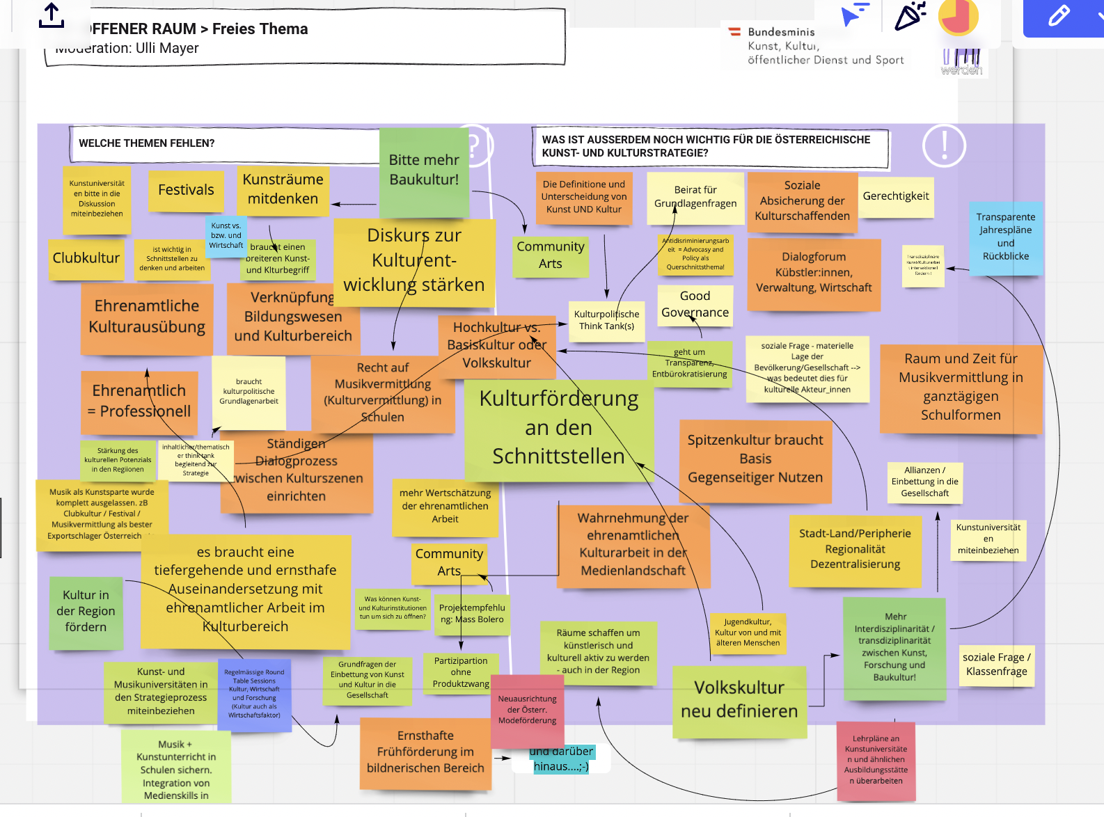 Flip-Chart Strategie