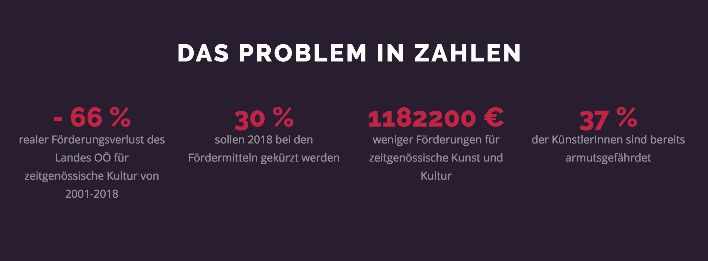 Zahlen, Daten, Statistik, Kulturland OÖ, Kulturlandretten, Einsparungen, Kürzungen, Kulturbudget, Kulturpolitik, Schwarzblau